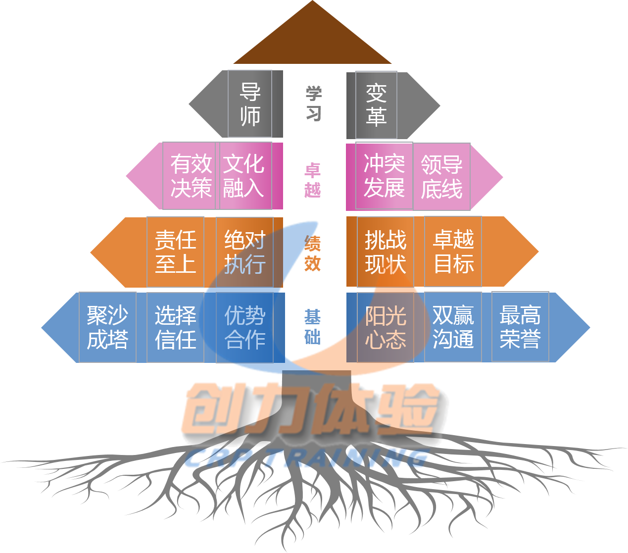 藍(lán)海創(chuàng)力拓展訓(xùn)練 藍(lán)海創(chuàng)力拓展訓(xùn)練